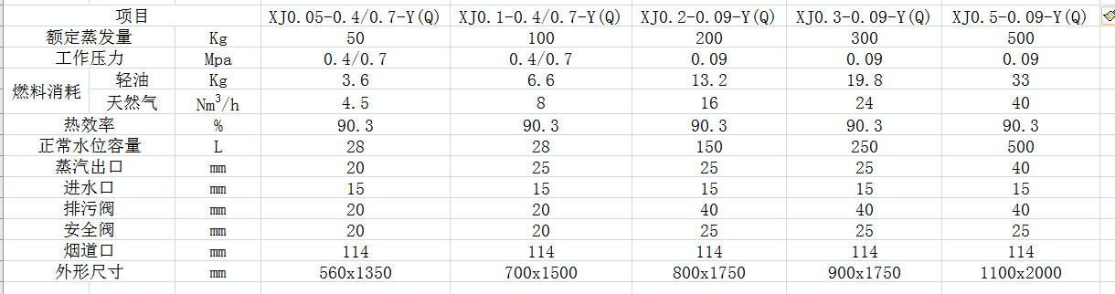 中药材烘干设备